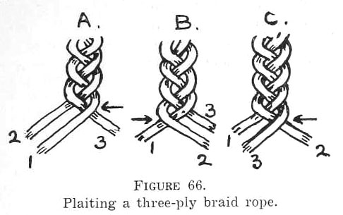 Three Strand Cord