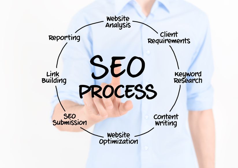 Southern Idaho Local Search Engine Optimization (SEO)​